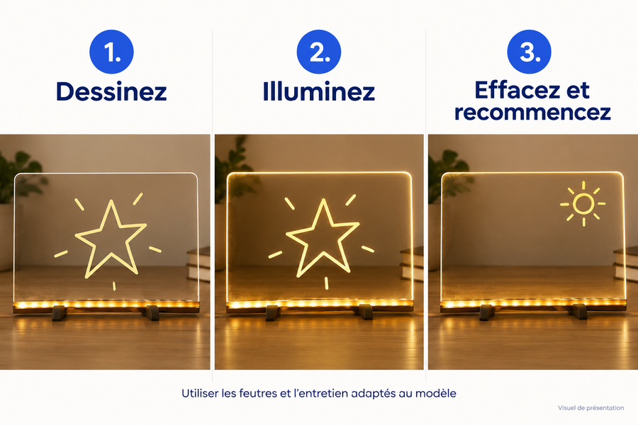 Principe illustré : dessiner, illuminer, effacer et recommencer