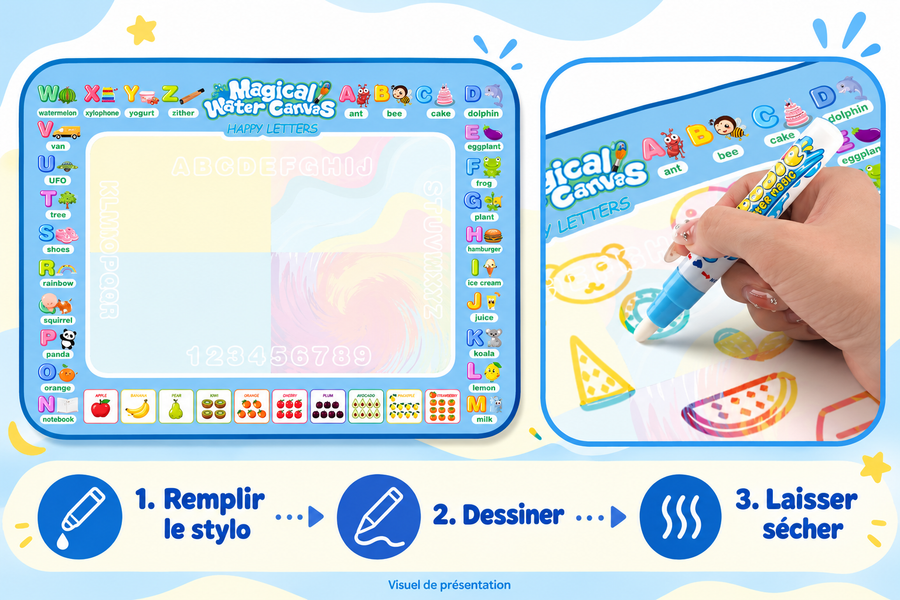 Présentation du principe : remplir le stylo, dessiner, laisser sécher